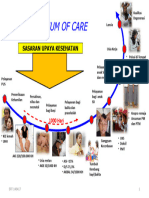 Continuum of Care