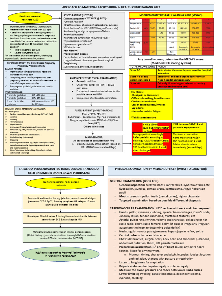 Maternal Tachycardia Management Pathway at Health Clinic in Pahang 2022