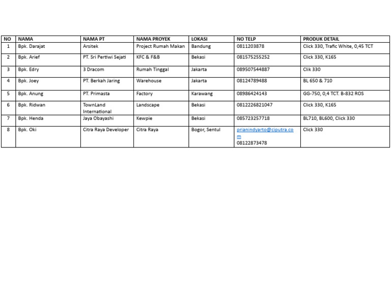 data-share-week-2-spec-selling-pdf