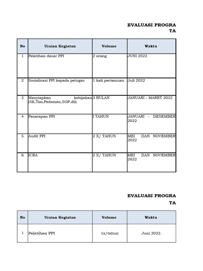 Evaluasi Program PPI Puskesmas 2022 | PDF