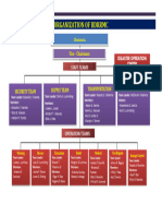 BDRRM CHart