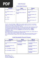 Download Learn Arabic Through English by api-3734589 SN6719492 doc pdf