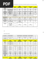 Building Heights and Areas Table 503 | PDF | Nature