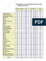 Rdos Por Univesidades 14 - 15