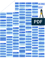 Linux Cheatsheet