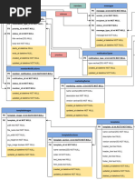 NewSchema With Table Descriptions