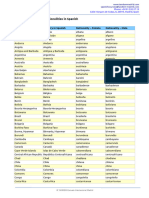 Nationalities in Spanish