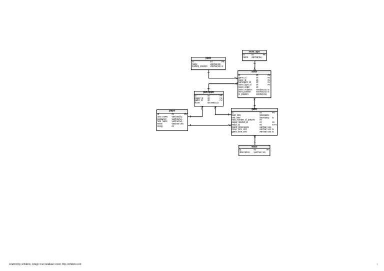 Game Database Schema Overview | PDF | Secure Communication | Authentication