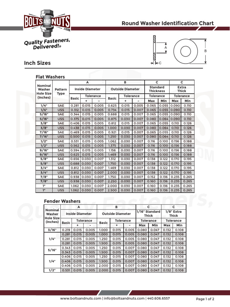 Round Washer Identification Chart | PDF