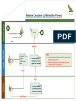Customer Account Balance Confirmation Process