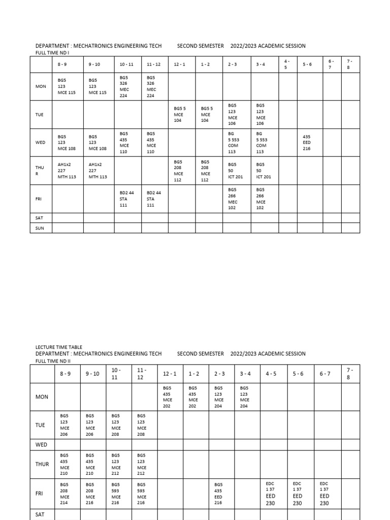 Chemical Engineering Tech Salary