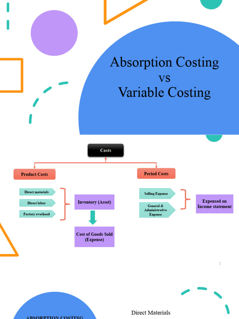 Absorption Costing Vs Variable Costing PDF Cost Accounting Cost