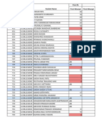 Geology BSC IV Sem (Nep) Internal Assesment Marks 2022-23 Even Sem