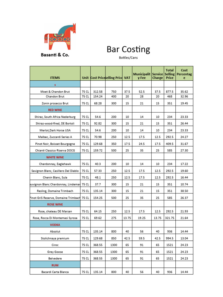 Bar Cost PDF Rose Wine