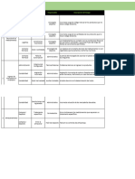 Matriz de Riesgos - Ingreso de Medicamentos 2019