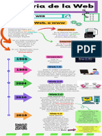 La Historia de La Web