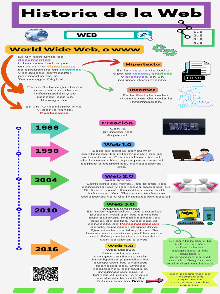 La Historia de La Web | PDF | Red mundial | Internet y web
