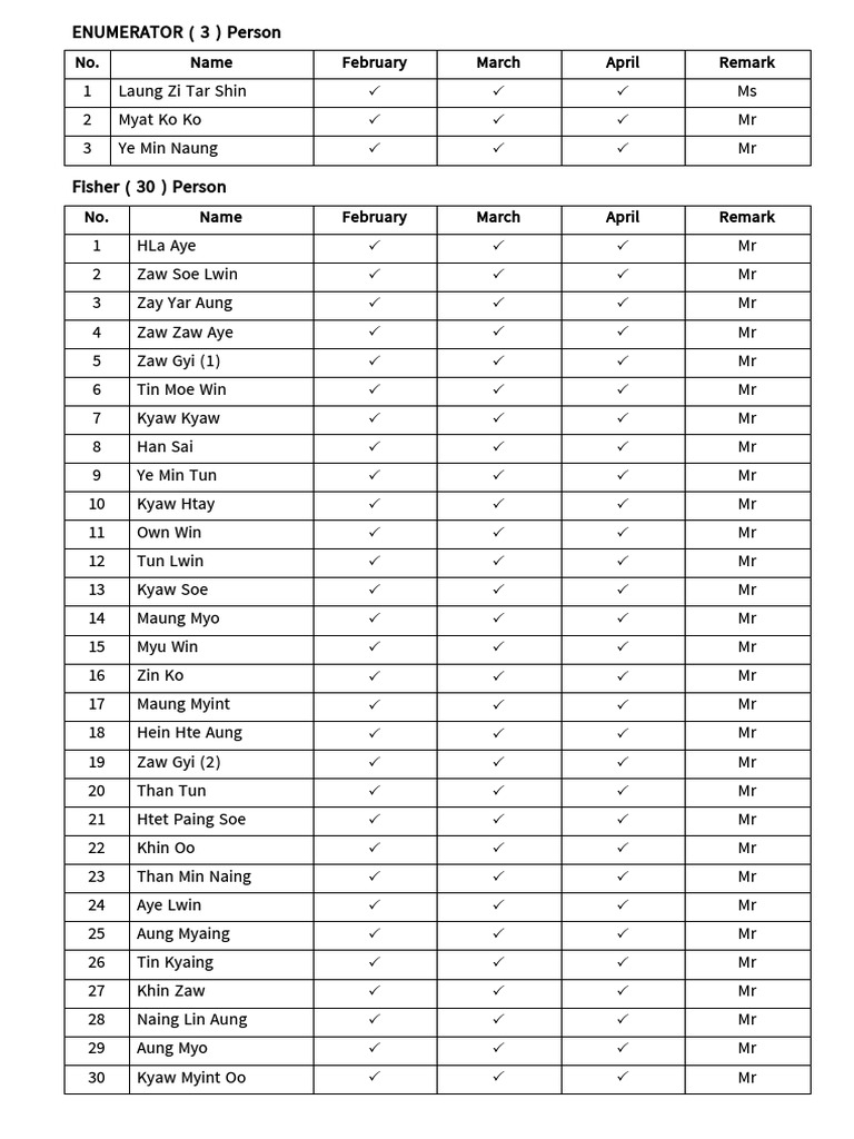 Enumerator pdf