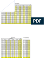 Daily Power Distribution Report - 2023