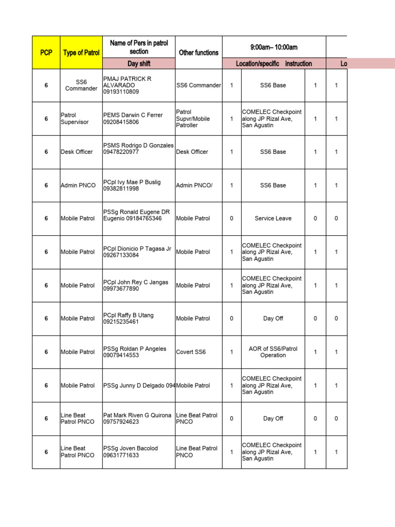 SS6 Patrol Operations Schedule | PDF | Companies Of The Philippines