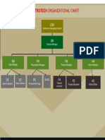 Electrotech-Org Chart