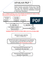 PPN PPNBM Minggu 2 Update