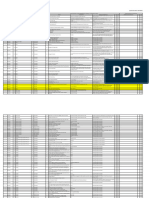 Att 3. Items of Standard Risk Assessment