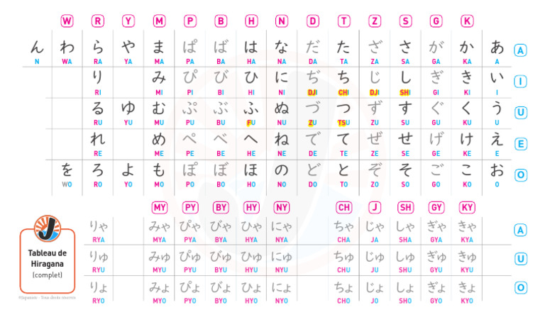 tableau-de-hiragana-complet-pdf