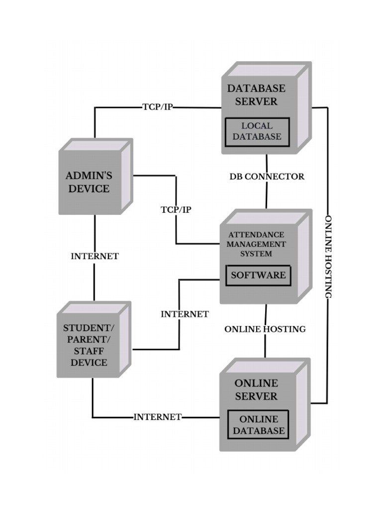 Seexp 912 | PDF