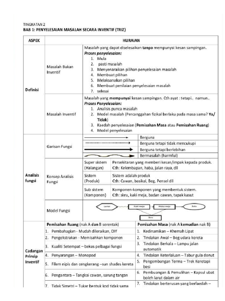 Reka Bentuk Teknologi | PDF