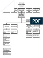 Struktur Organisasi 2022