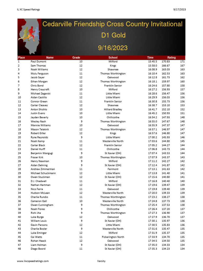 Boys Cedarville Friendship Cross Country Invitational PDF