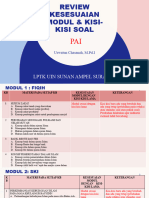 Review Modul Pai Sesuai Kisi-Kisi Soal Tahun 2023