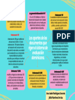 Act-3 Aporte de Los Documentos Que Rigen El Sistema de Evaluacion