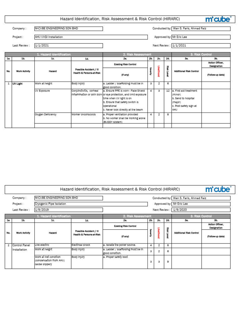 HIRARC for AHU UVGI Installation | PDF | Risk | Personal Protective ...