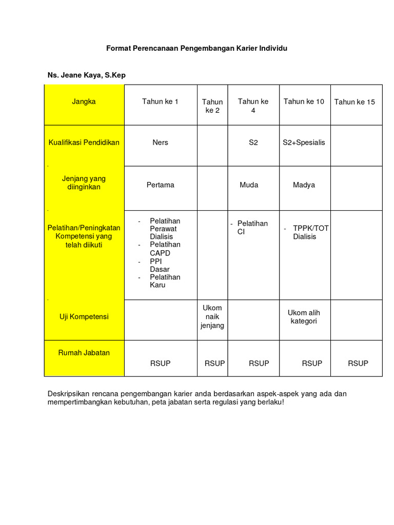 Perencanaan Pengembangan Karier Individu Pdf