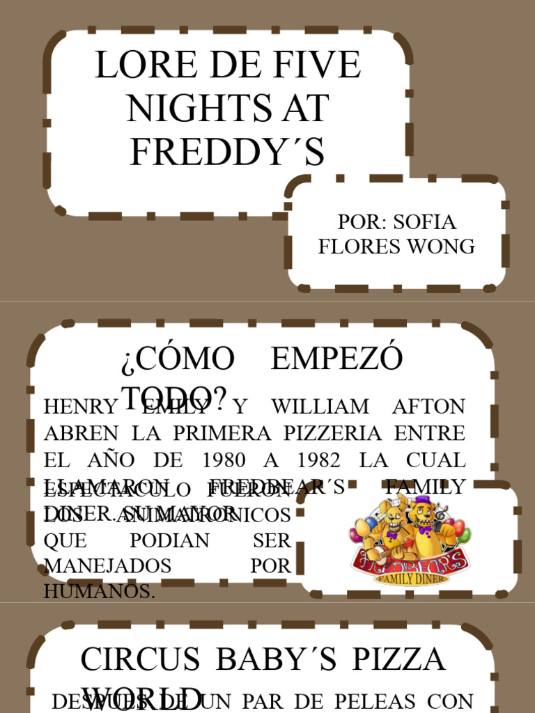 LORE DE FNAF R COPYPASTA ES visual data 2