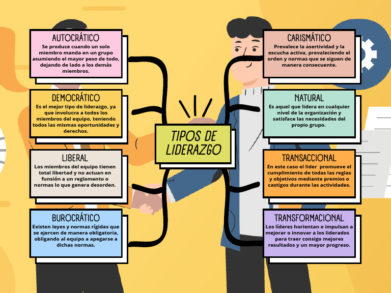 Tipos de Liderazgo: Claves y Características | PDF | Crecimiento ...