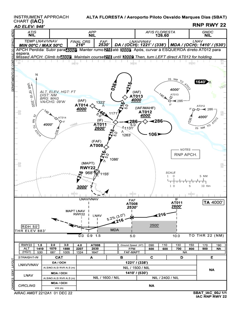 SBAT RNP Rwy 22 IAC | PDF