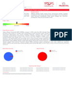 Fundfactsheet May 2023 Ind FA - PRFF