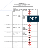 Daftar Bahan Berbahaya Dan Beracun Klnik Gracia