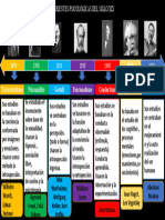 Corriesntes Psicologicas