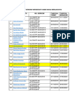 Daftar List Serkom Mendekati Habis Masa Berlakunya