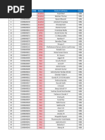 Whats App Group Stduents Details Area Wise 2024