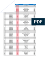 Whats App Group Stduents Details Area Wise 2024