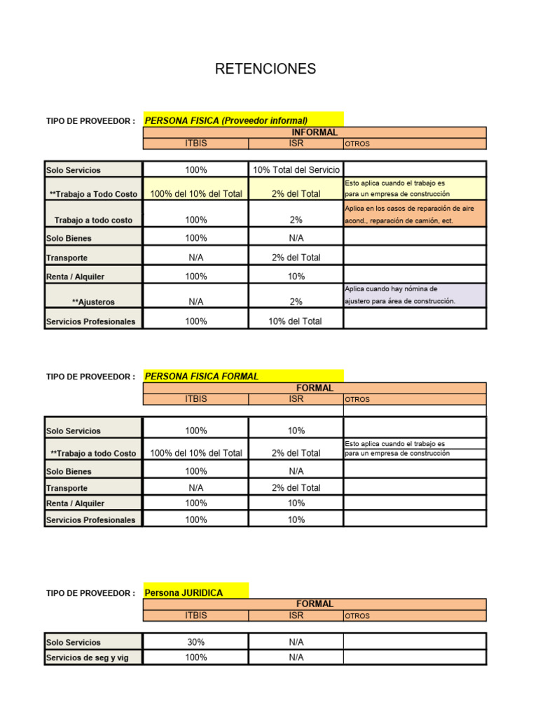 Tabla De Retenciones 2025