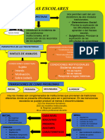 Infografia de Las Trayectorias Escolares