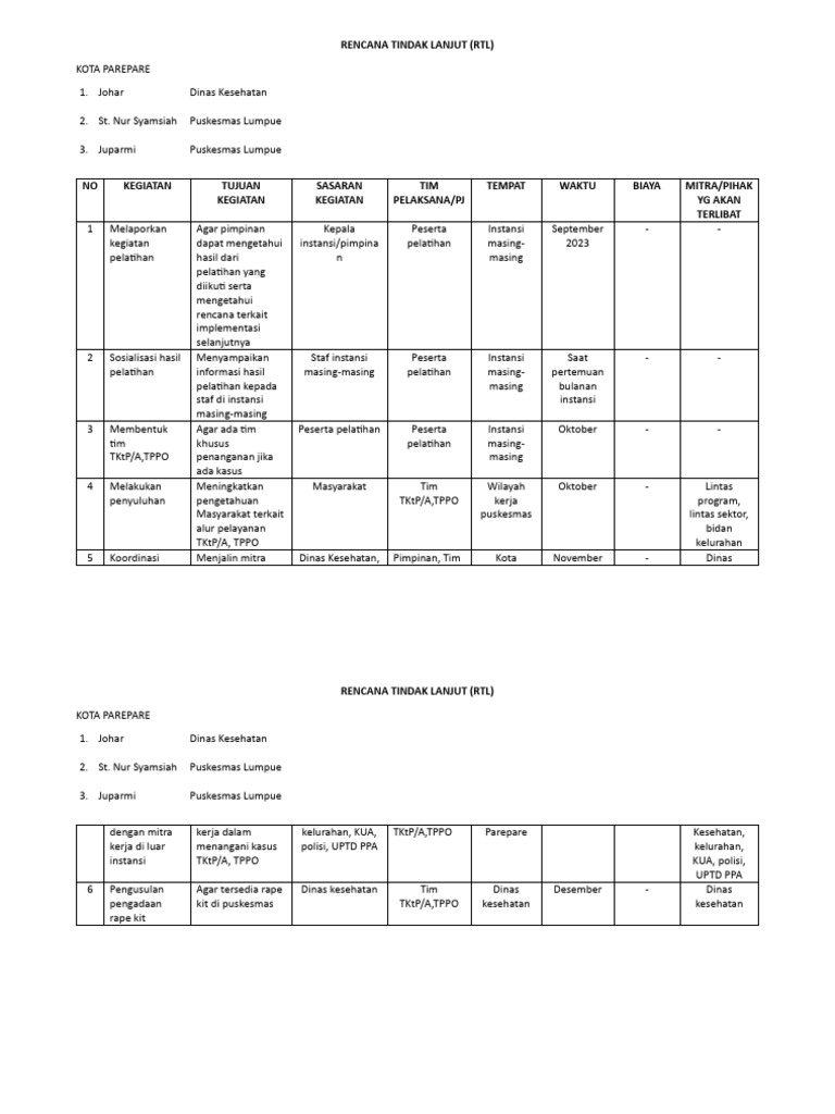 Rencana Tindak Lanjut (RTL) | PDF | Karier & Perkembangan ...