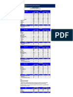 04 - LVM Grid Summary June 2023 Updated