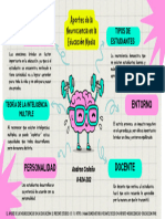 Aporte de La Neurociencia en La Educación Media